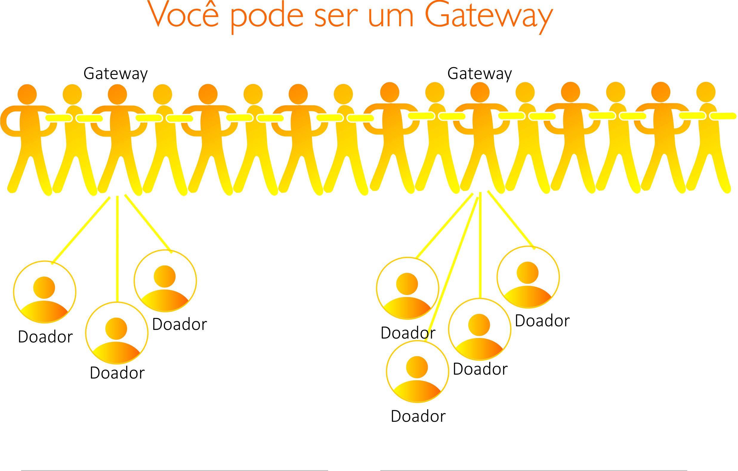 Faça parte dessa corrente!